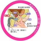 京都痴女性感フェチ倶楽部